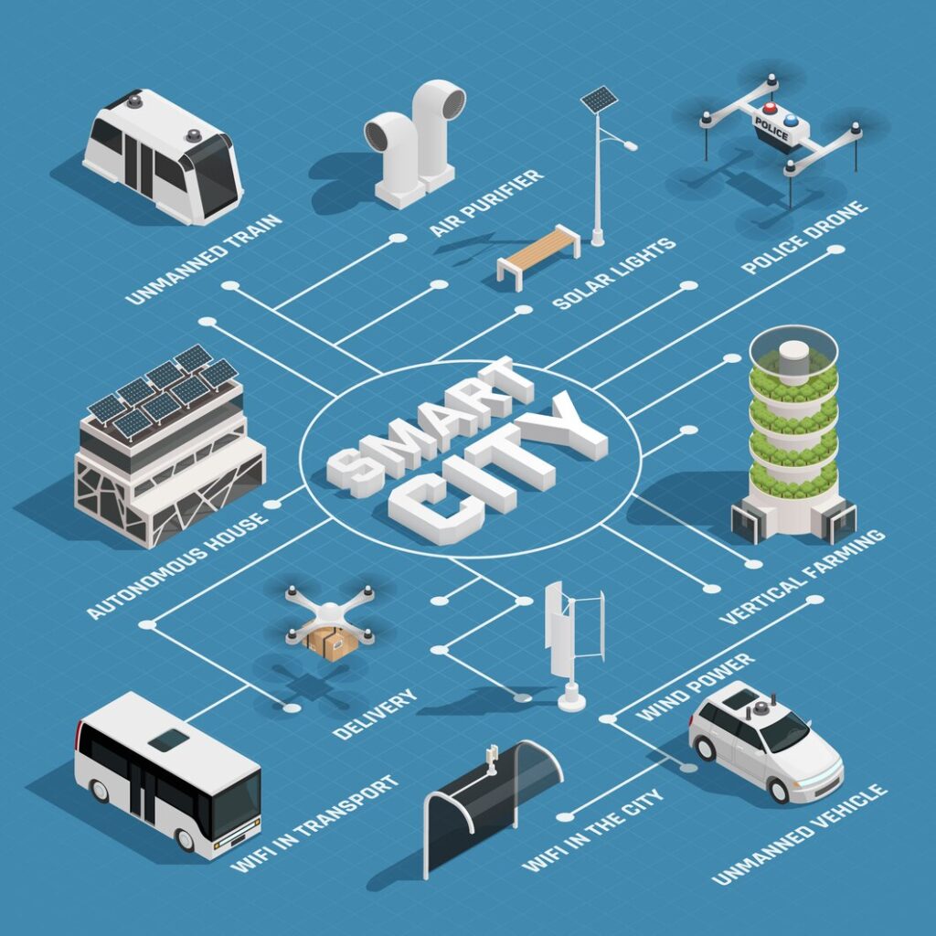 smart-city-technology-isometric-flowchart_1284-21818